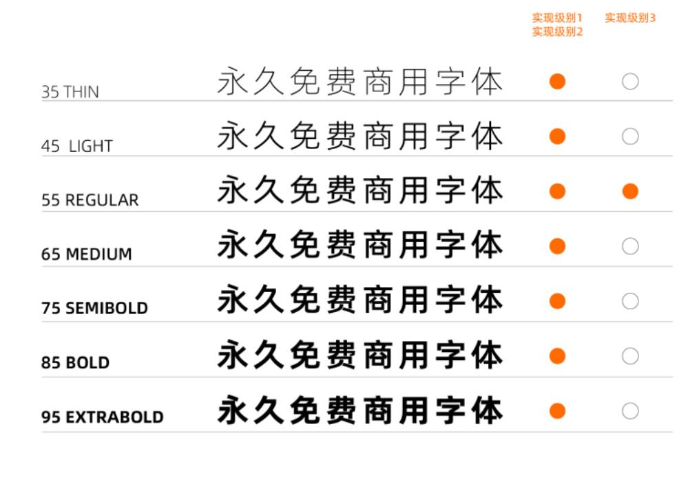 阿里巴巴普惠体2.0